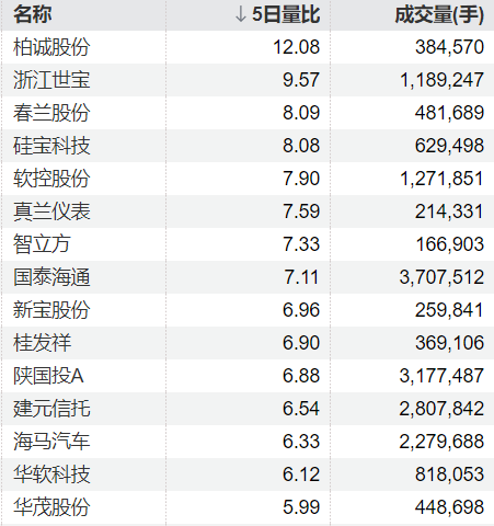 淘配网 智莱科技：股东易明莉拟减持公司不超1.19%股份